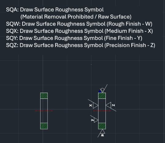 Example: Surface Roughness Symbols