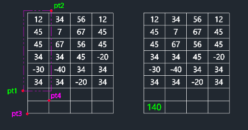 Example: Sum Numbers