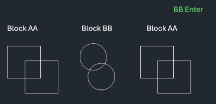 Example: Specified Block (Global)