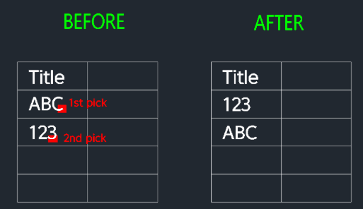 Example: Swap Text Content