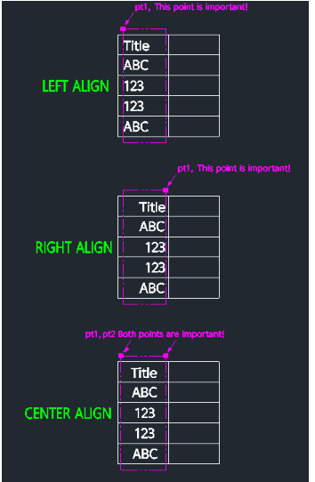 Example: Align Text (Table)